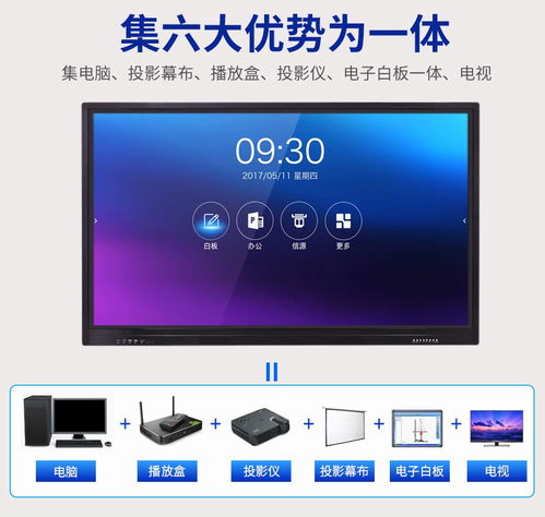 智能会议平板一体机 交互式白板如何取代传统会议白板投影